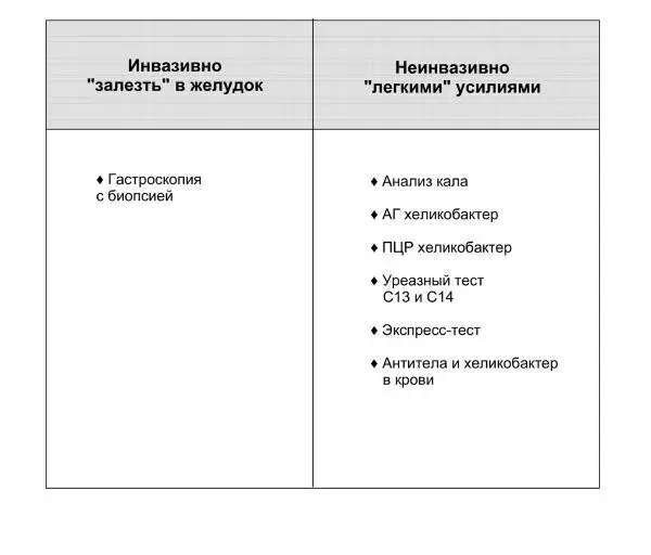 Другой дыхательный тест основан на регистрации аммиака образующегося в - фото 9