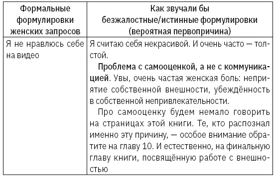 Как зарабатывать словами От слов к миллионам Искусство публичных выступлений и блогинга - фото 3