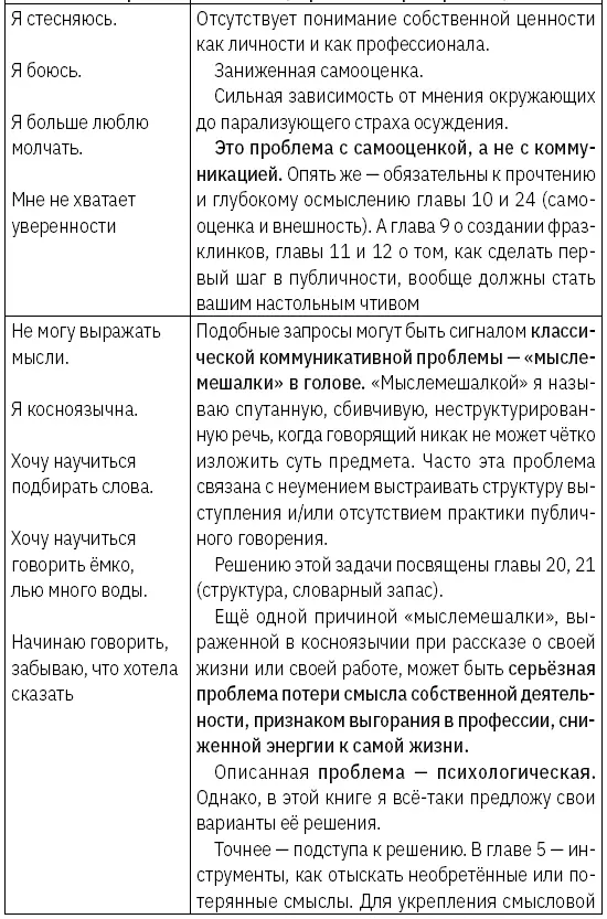 Как зарабатывать словами От слов к миллионам Искусство публичных выступлений и блогинга - фото 4