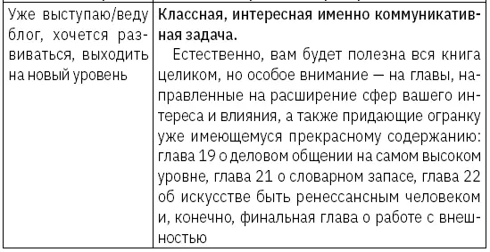 Как зарабатывать словами От слов к миллионам Искусство публичных выступлений и блогинга - фото 9