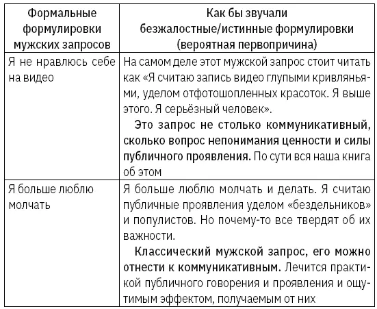 Возможно комуто из вас покажется что эта таблица антиженская и напротив - фото 10