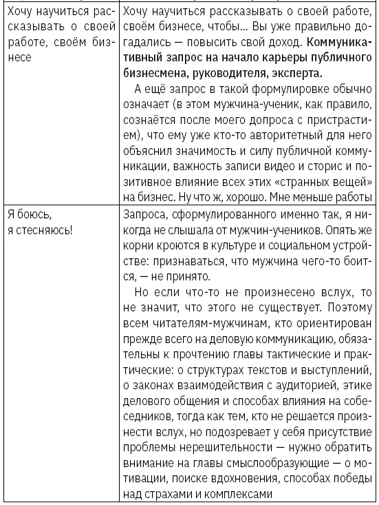 Возможно комуто из вас покажется что эта таблица антиженская и напротив - фото 12