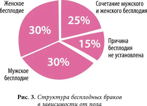 Нередко люди не следуют назначенному плану лечения не посещают рекомендованных - фото 70