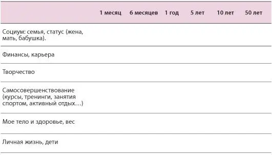 Заполняй все графы В формулировках должно быть настоящее время и позитивный - фото 62