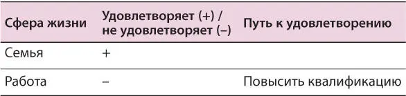 Теперь ты наглядно представляешь свою жизнь в том числе и ее провисающие зоны - фото 11