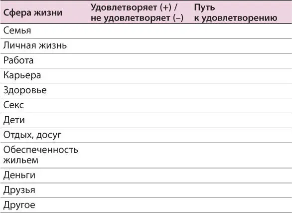 Теперь ты наглядно представляешь свою жизнь в том числе и ее провисающие зоны - фото 12