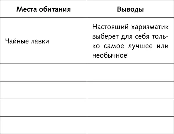 Резюме Старайся как можно чаще менять маршруты в течение рабочей недели - фото 1