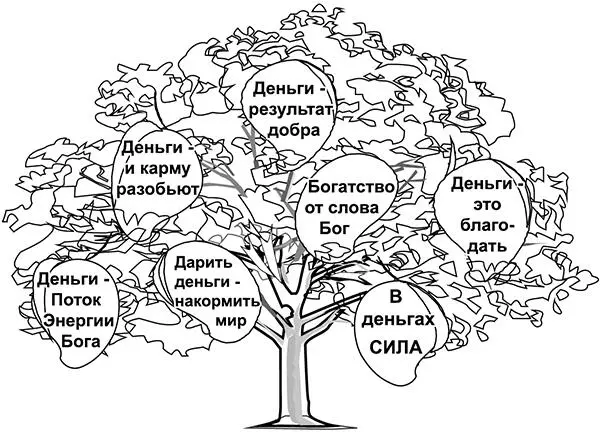 Рис 1 Истинное денежное дерево Итак чтобы это могучее дерево манго с - фото 2