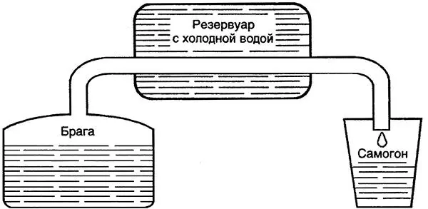 Качество получаемого самогона зависит не только от сырья рецепта и - фото 4