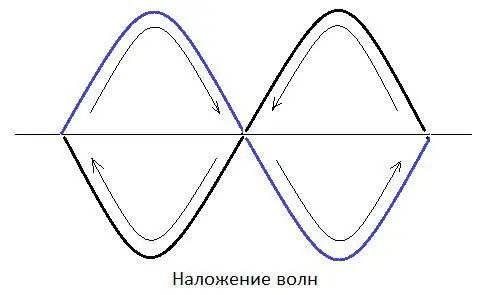 При наличии среды определенного свойства для образования вещества необходимы - фото 2
