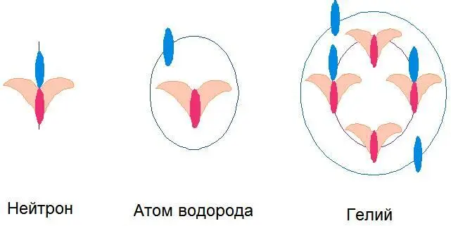 Классическая физика провозглашает переход излучения в две частицыантиподы - фото 3