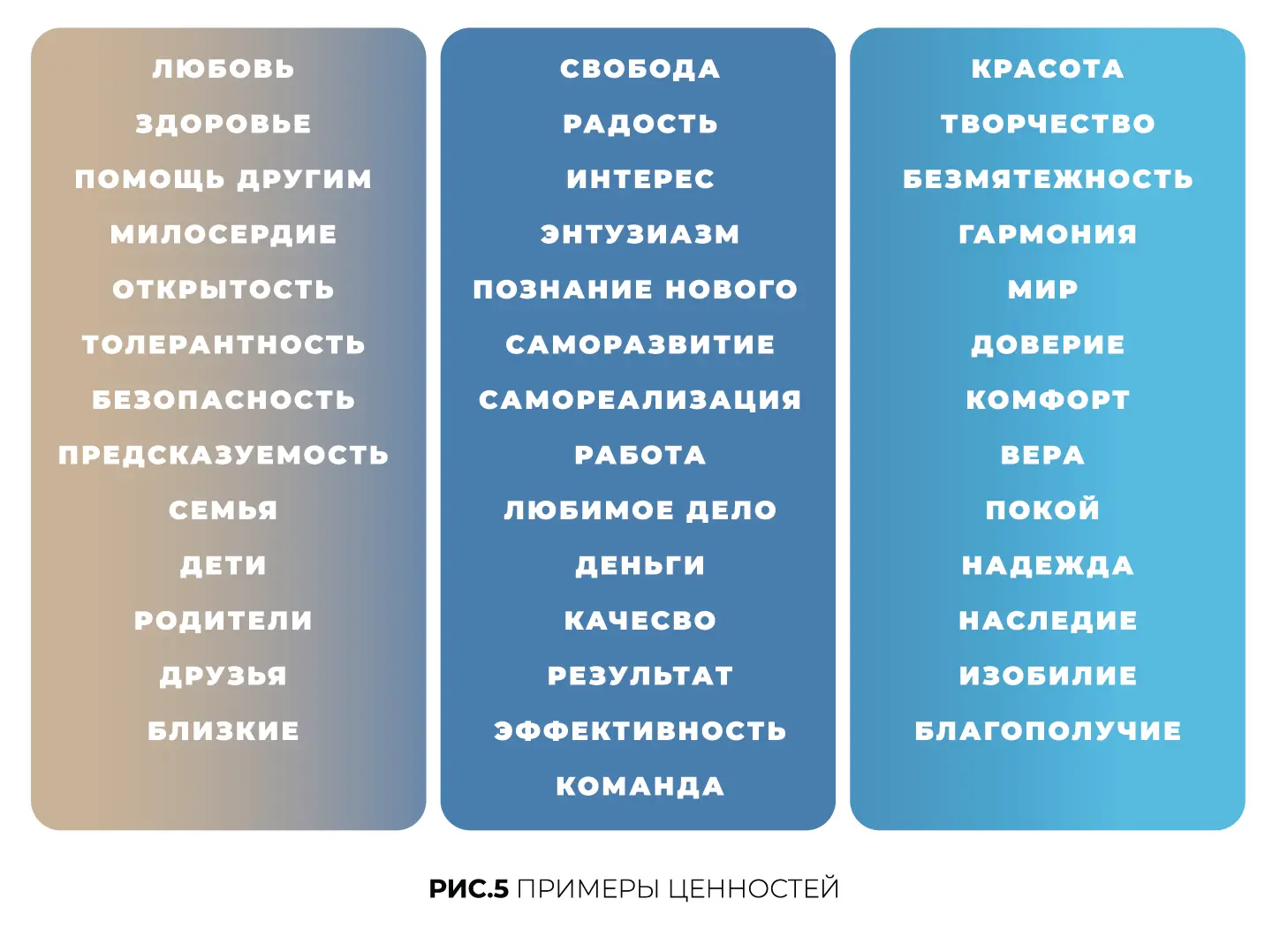 Понимание своих ценностей дает огромную власть над жизнью тогда вы - фото 6