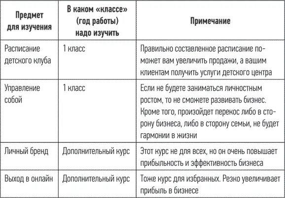 Если вы поймете что бизнес это наука которую надо изучить вам сразу станет - фото 4