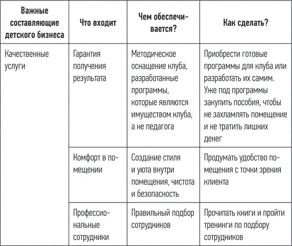 Внимательно изучите таблицу 2 Смотрите как все просто Клиент приходит в - фото 5