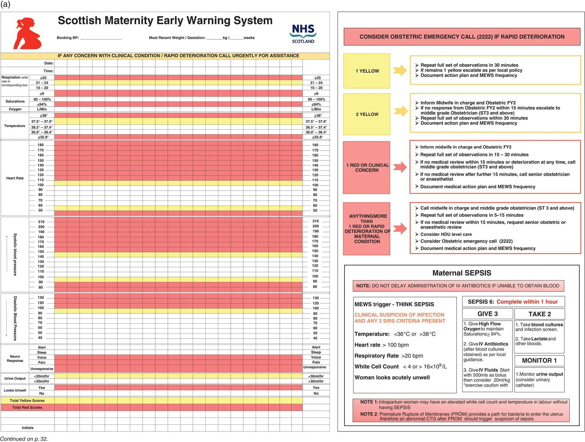Algorithm 51 Scottish national MEWS chart a front of MEWS chart Source - фото 8