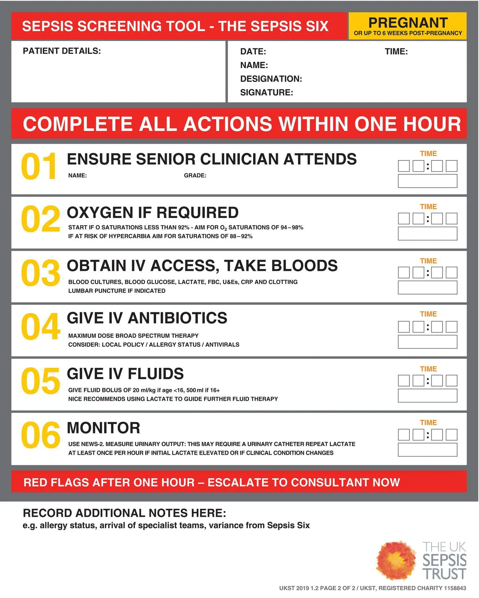 Algorithm 71 The Sepsis Six Source Nutbeam T Daniels R on behalf of the UK - фото 14