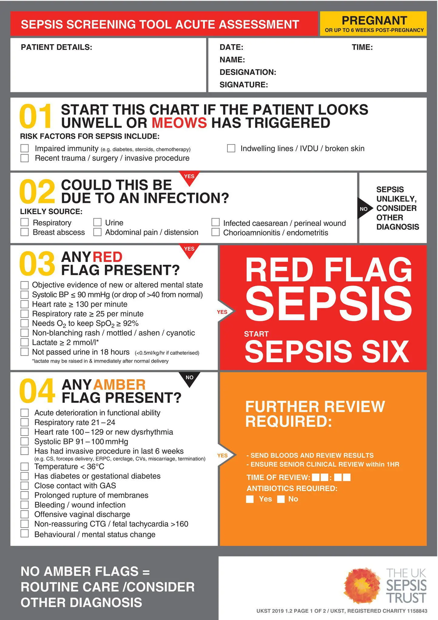 Figure 72 Sepsis Trust UK Sepsis Screening Tool for Acute Assessment Source - фото 16