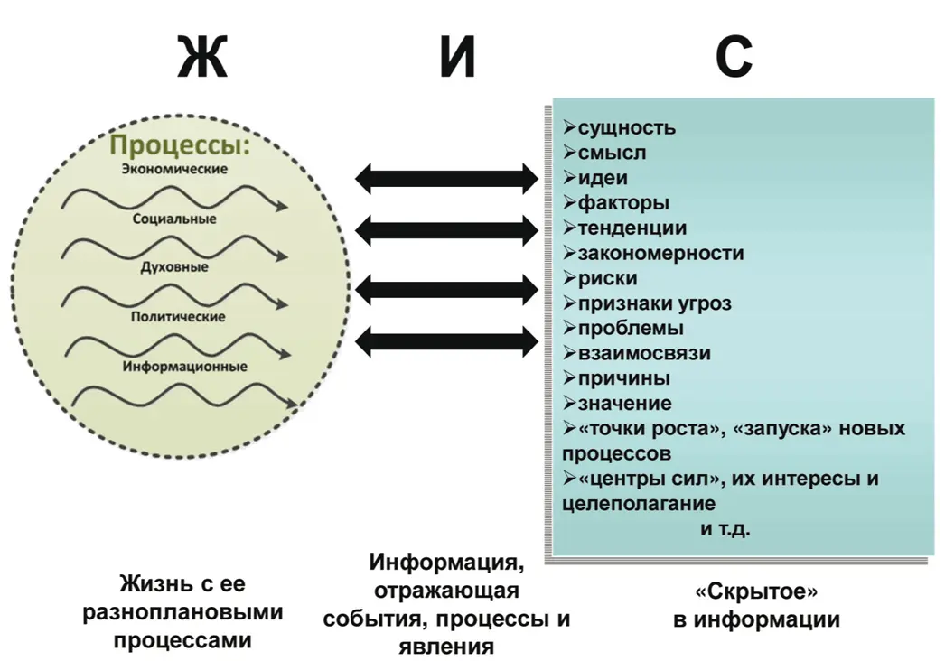 Рис 2 Базовая модель сущности аналитической работы Первый блок в этой - фото 2