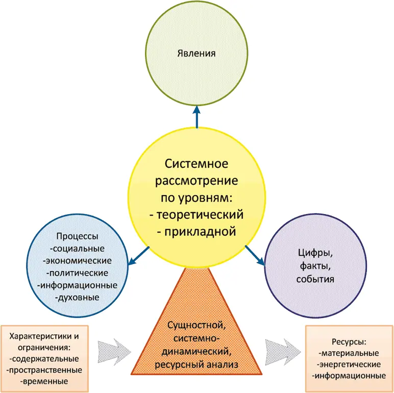 Рис 5 Предметное поле Аналитики Природа аналитической деятельности имеет - фото 5