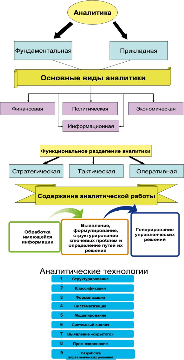 Рис 10 Структура Аналитики 22 Методологическая культура аналитика - фото 10