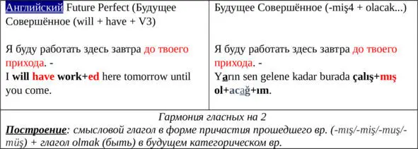 Будущее совершённое время выражает действия в будущем совершаемые до - фото 47