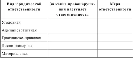 36 Составьте схему используя понятия Правонарушение признаки - фото 78