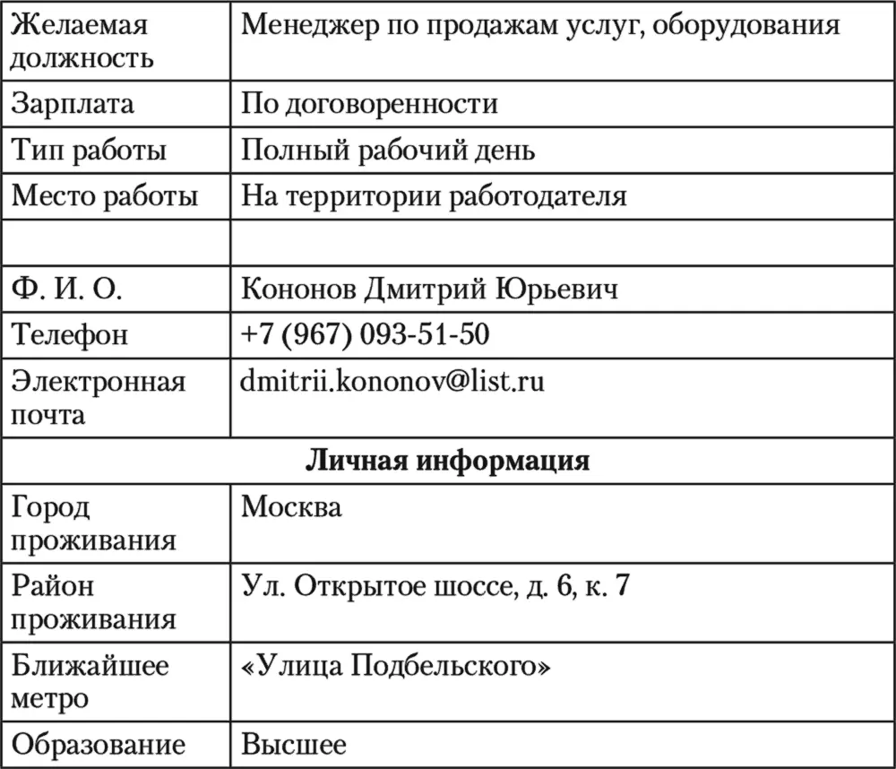 Как устроиться на работу своей мечты от собеседования до личного бренда - фото 22