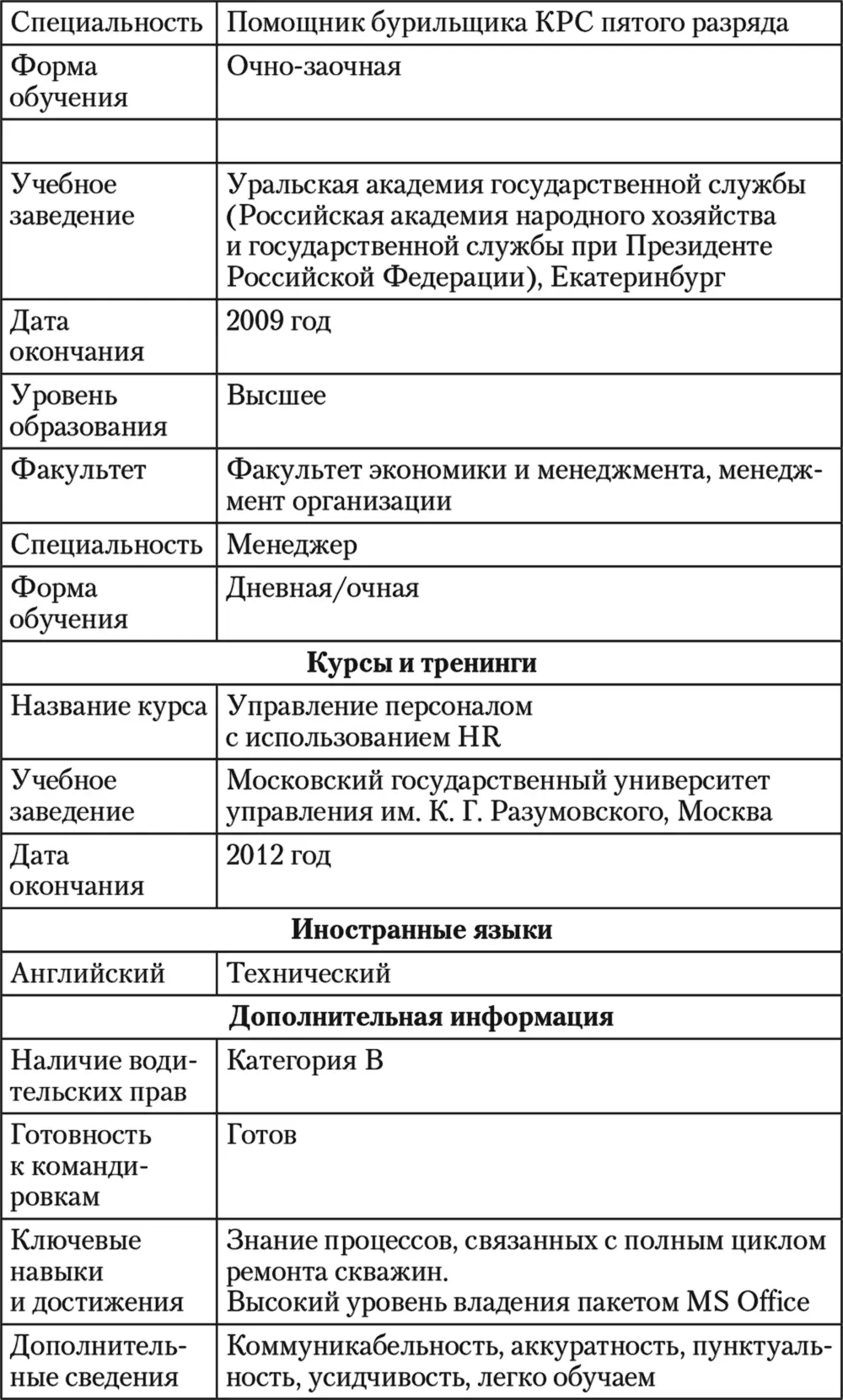 Барсов Т Д топ Направляю Вам свое резюме Буду рад рассмотреть интересные - фото 25