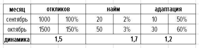 Тем самым мы видим как может повлиять информированность нашей целевой - фото 17
