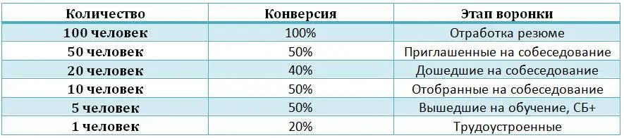 Из данной воронки хорошо видно что я сделала большой упор на то чтобы как - фото 6