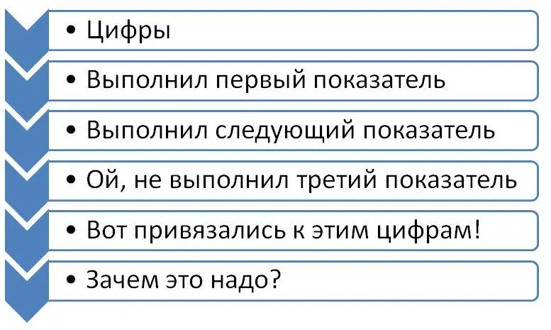 Как к воронке подбора относится руководитель отдела продаж Примерно так - фото 8