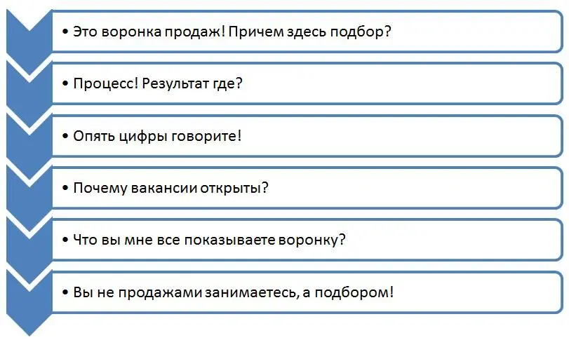 Слышали эти слова когда начинали разговор о воронке Я очень часто их слышу - фото 9