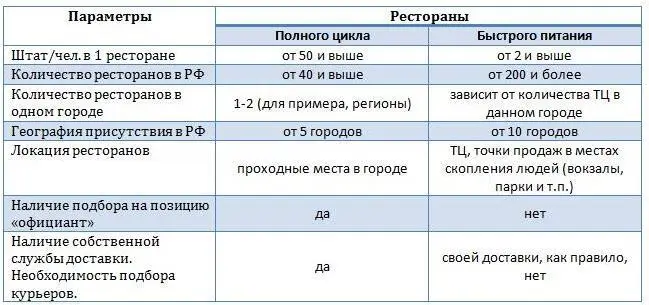 Давайте разберем определение массового подбора в ресторанном бизнесе - фото 1