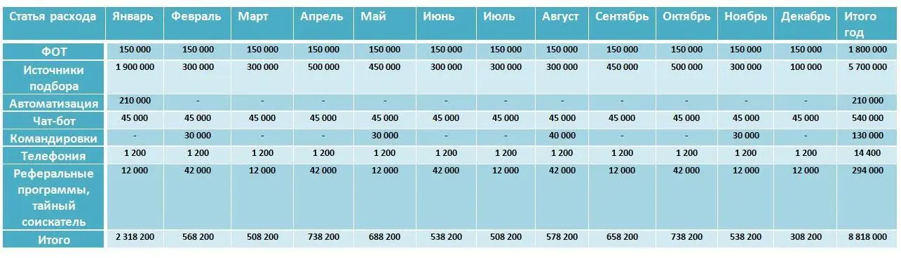 Суммы указанные в бюджете примерные для наглядности составления бюджета - фото 13