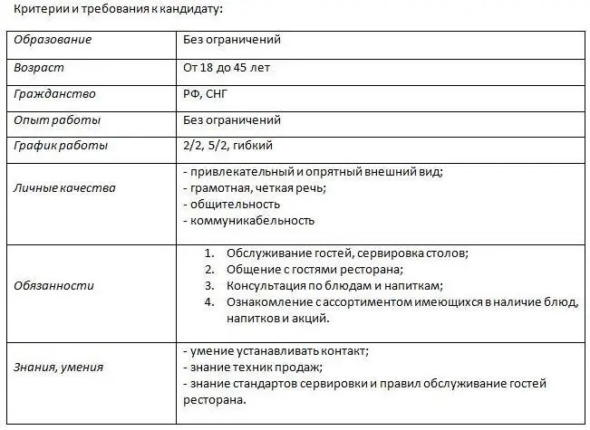 Как видно из примеров профилей они составляются по аналогии и в их - фото 3