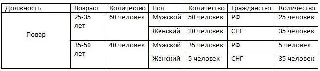 Проанализировав данную выгрузку я беру данные для составления профиля по - фото 4