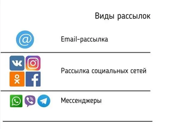 По сравнению с емейл почтой да и социальными сетями это удобный инструмент для - фото 2