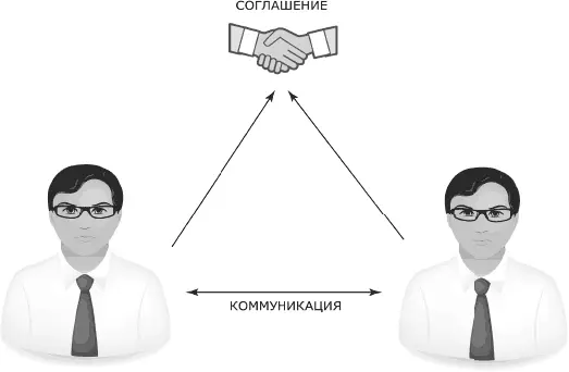 Переговоры диалог людей который может привести к соглашению Если говорить о - фото 6