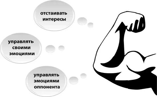 Три компетенции успешного переговорщика Итак переговоры это в первую - фото 8