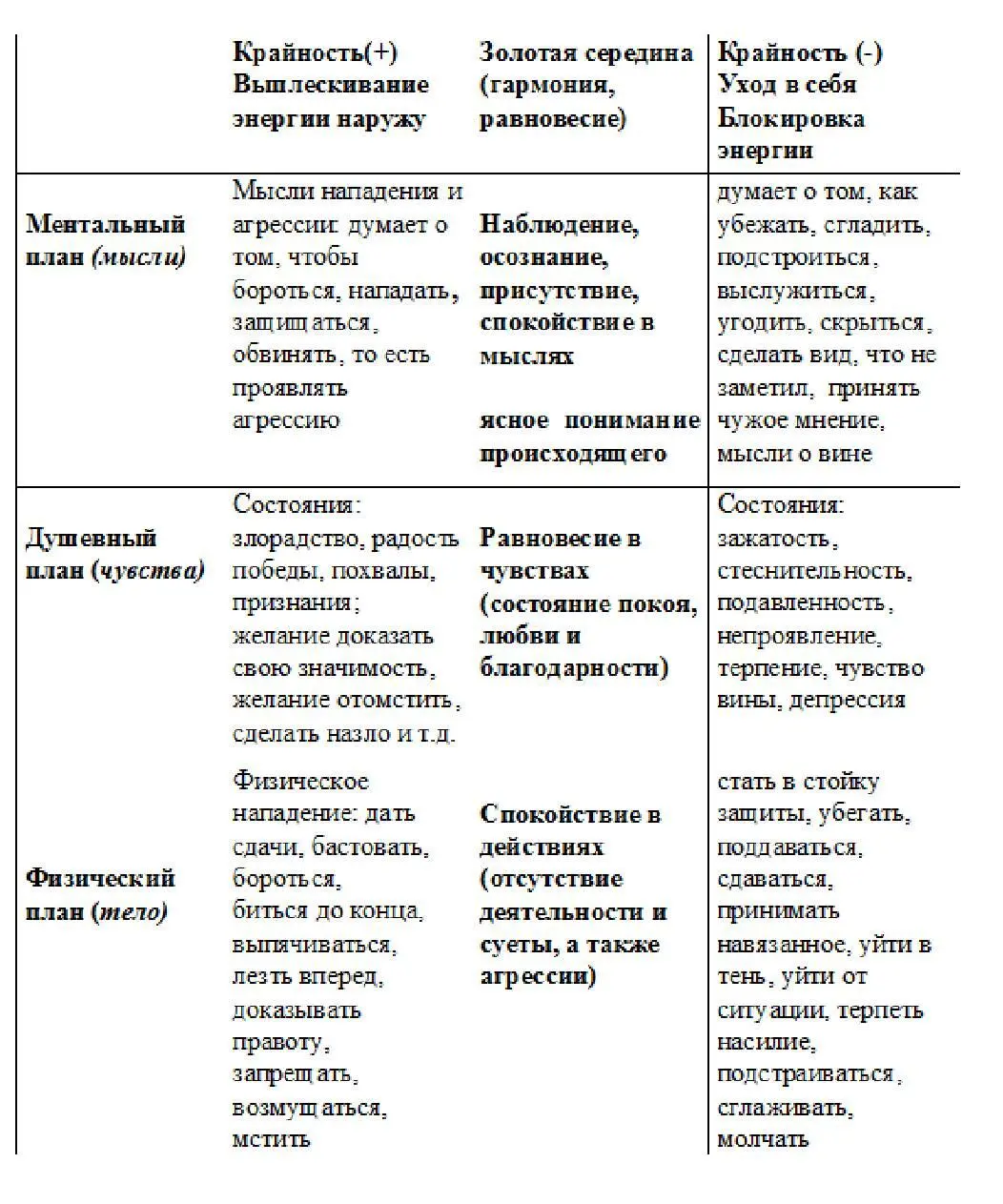 Через все планы нашего бытия проходит Дух Святой Или сказать подругому - фото 1