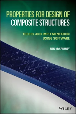 Neil McCartney Properties for Design of Composite Structures обложка книги