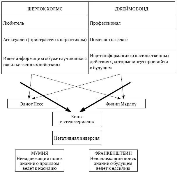 Рис 4 Холмс асексуален но испытывает пристрастие к кокаину и опиуму Бонд - фото 4