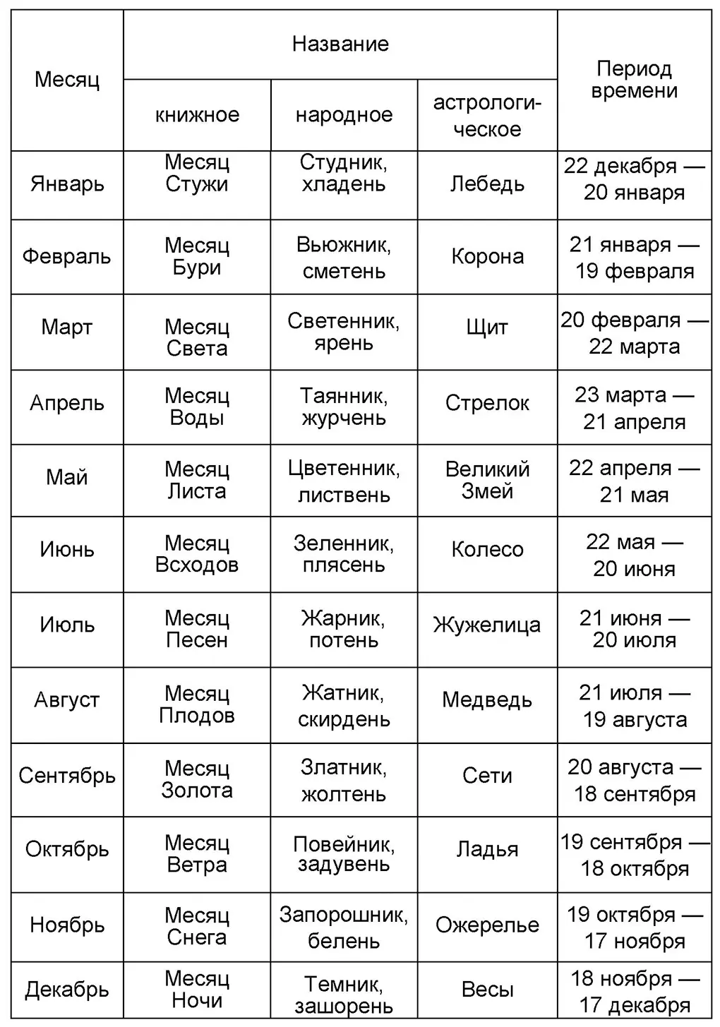 Хронология событий описанных в первом и втором томах романа Война Мага - фото 1