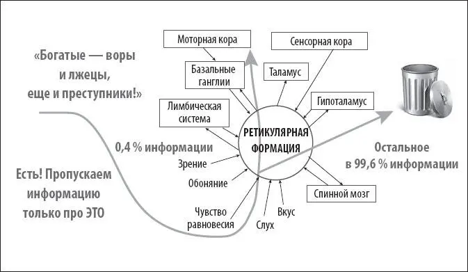 Еще один яркий пример формирования бедной реальности Итак этот механизм - фото 10