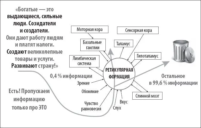 Заменяем ген бедности на ген богатства по тому же принципу работы РАС Не - фото 11