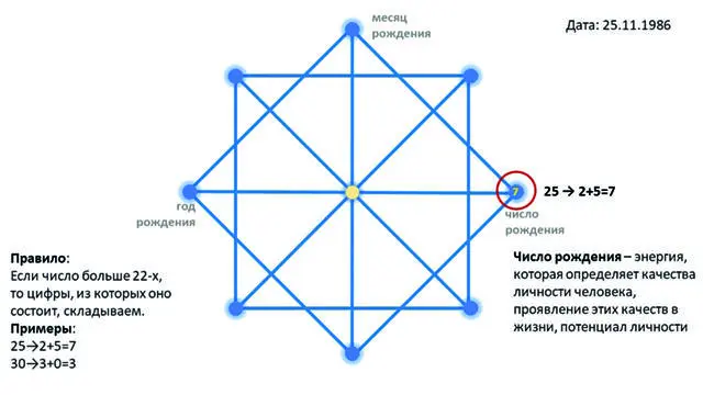 Читая описания старайтесь слова с отрицательной негативной окраской заменить - фото 4