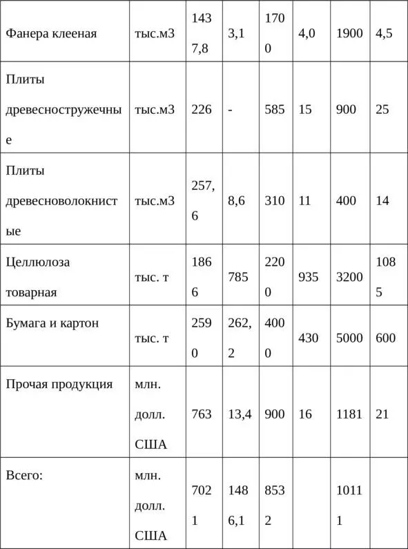 Третий сценарий интенсивной структурной перестройки по своим главным целям - фото 18