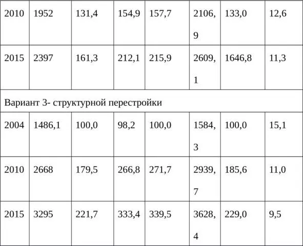 Торговля продукцией глубокой переработки древесины является традиционной для - фото 22