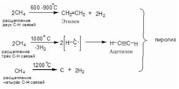 При частичном окислении метан и другие углеводороды в природном газе вступают в - фото 20