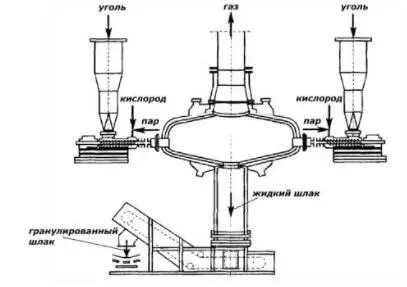 Рис211 Схема газификатора КопперсаТотцека Соотношение потоковна 00505 кг - фото 29